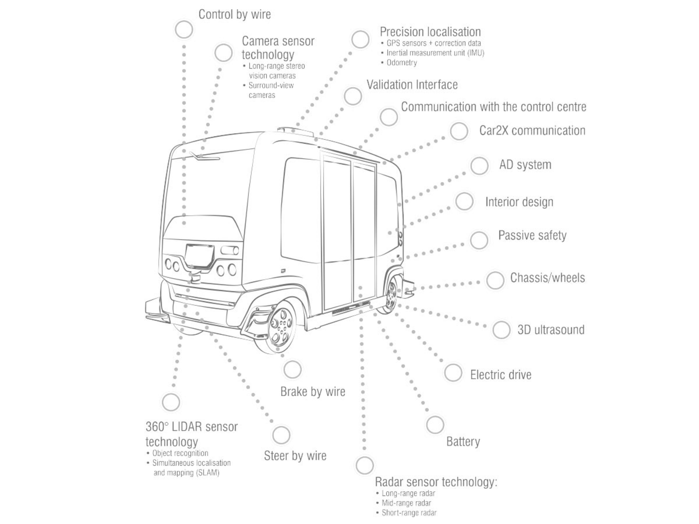 This graphic illustrates the safety concept in the vehicle